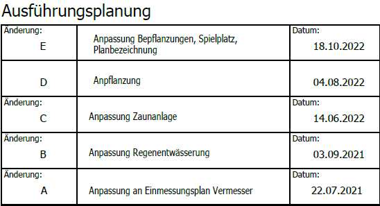 Geänderte Ausführungsplan der KiTa-Außenanlagen